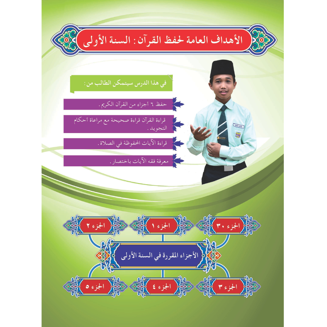 Daftar Hifz al-Quran (Tingkatan 1 - 3) - PT