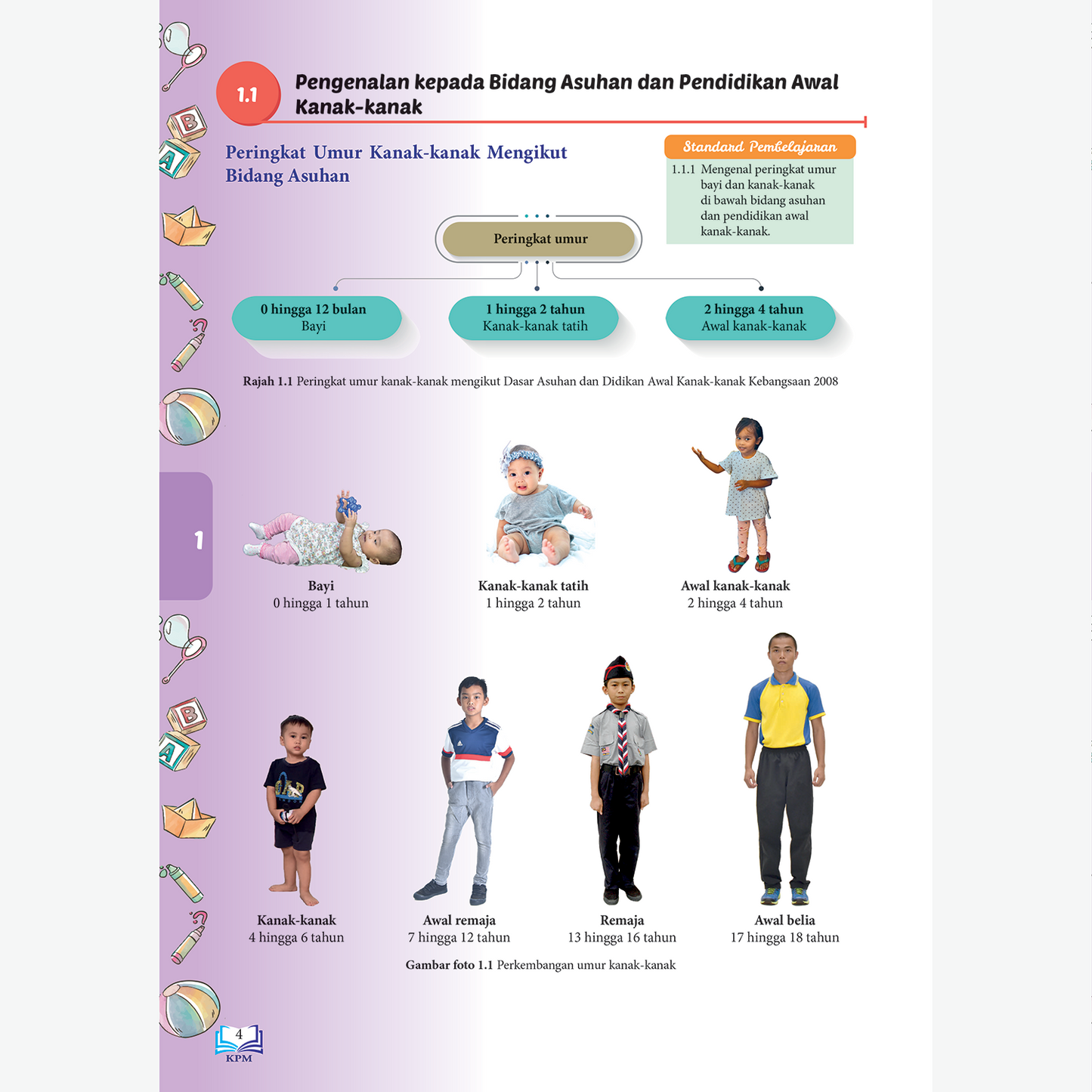 ASUHAN DAN PENDIDIKAN AWAL KANAK-KANAK TINGKATAN 4 & 5 (BUKU TEKS MPV)