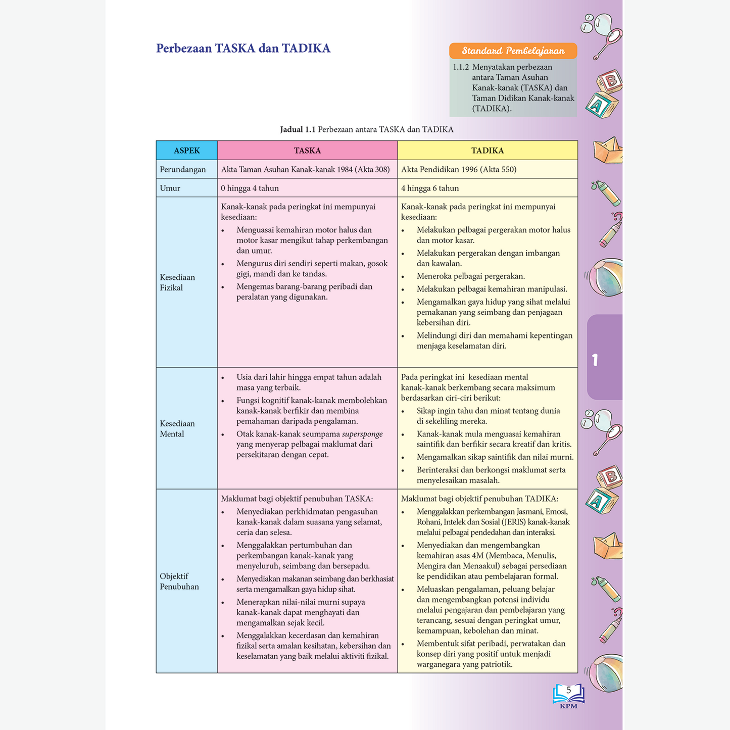 ASUHAN DAN PENDIDIKAN AWAL KANAK-KANAK TINGKATAN 4 & 5 (BUKU TEKS MPV)