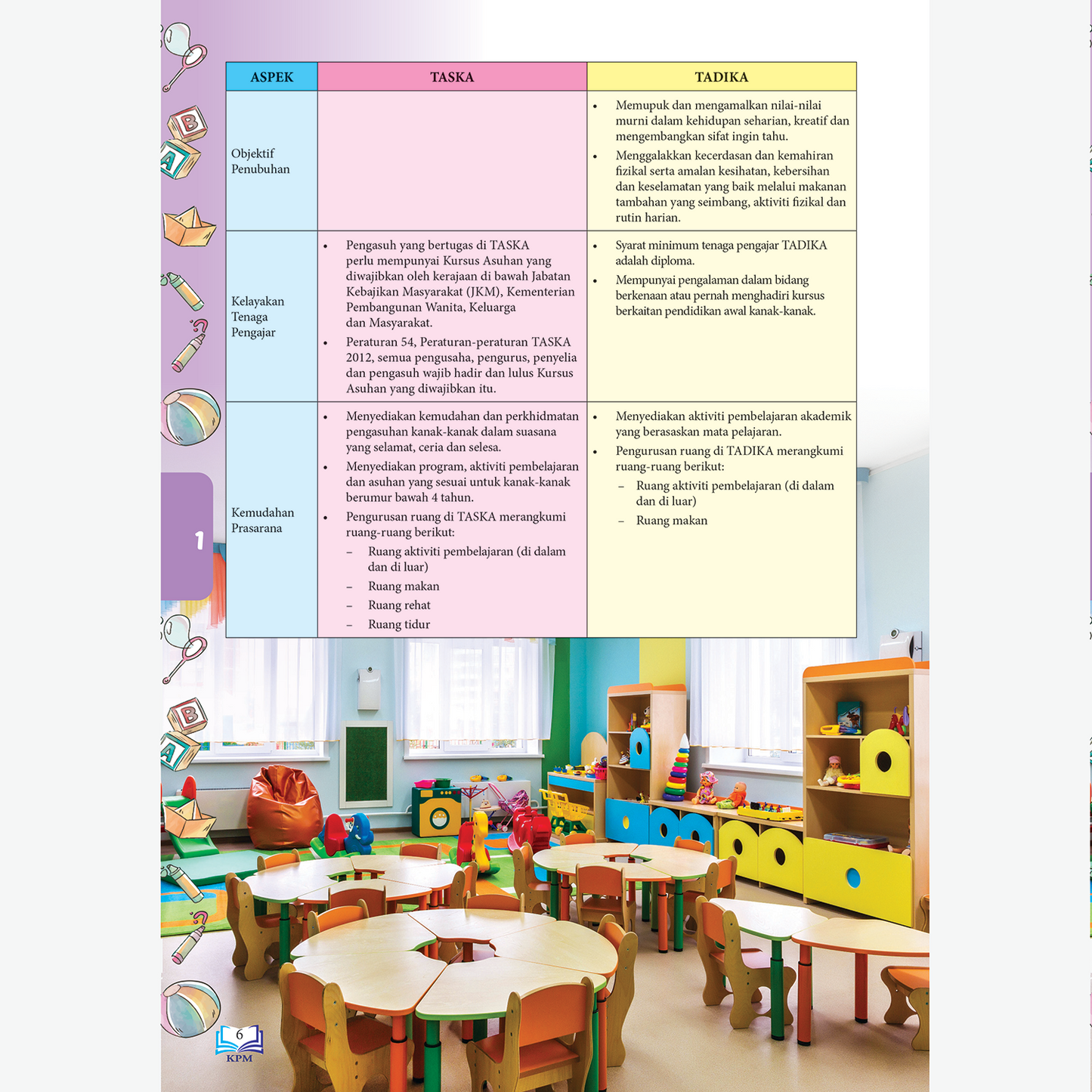 ASUHAN DAN PENDIDIKAN AWAL KANAK-KANAK TINGKATAN 4 & 5 (BUKU TEKS MPV)
