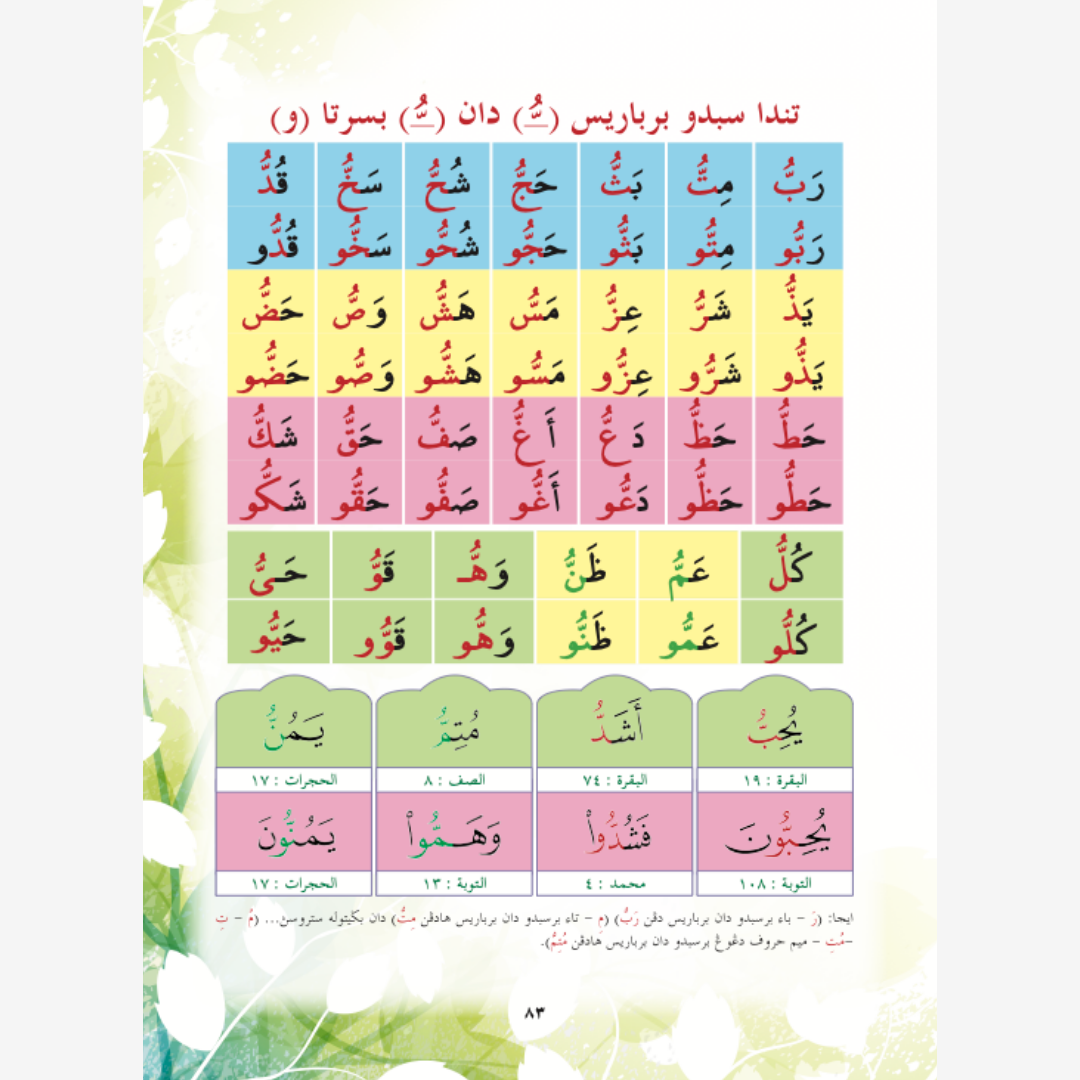 Muqaddam Fathu ar-Rahman