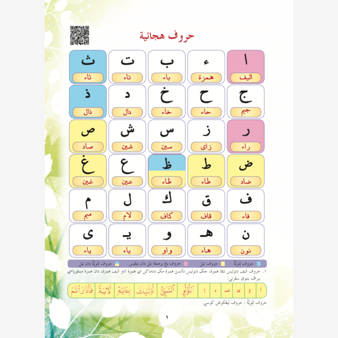 Muqaddam Fathu ar-Rahman
