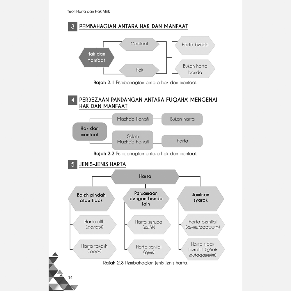 Super Talaqi Fiqh Muamalat