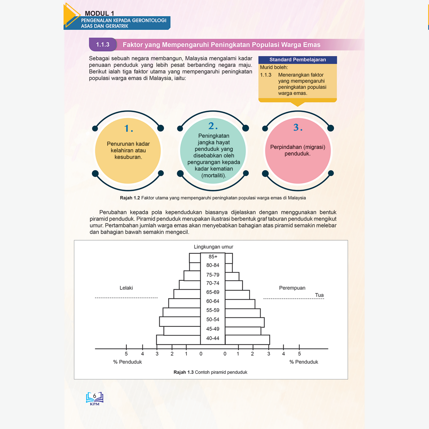 GERONTOLOGI ASAS DAN GERIATRIK TINGKATAN 4 & 5 (BUKU TEKS MPV)