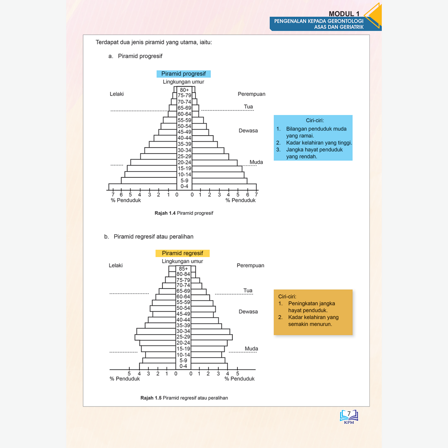 GERONTOLOGI ASAS DAN GERIATRIK TINGKATAN 4 & 5 (BUKU TEKS MPV)