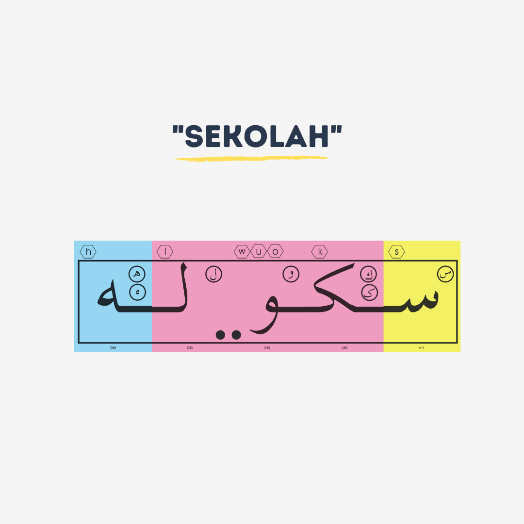 HiJAAQ - Formula Mudah Sambung Huruf Jawi