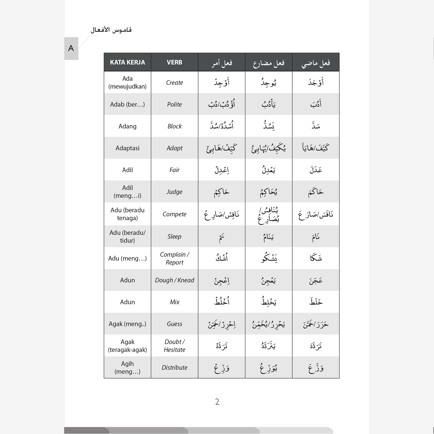 Kamus Kata Kerja Bahasa Arab