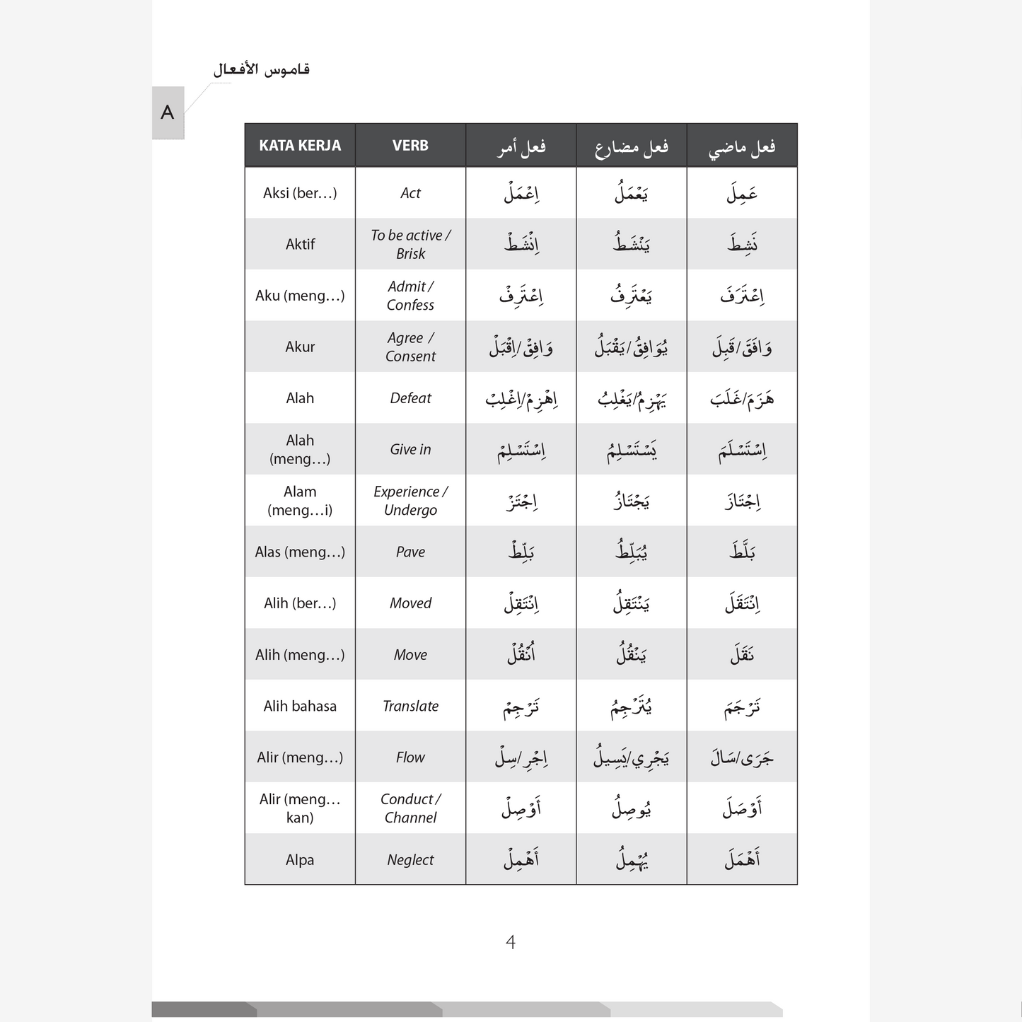 Kamus Kata Kerja Bahasa Arab