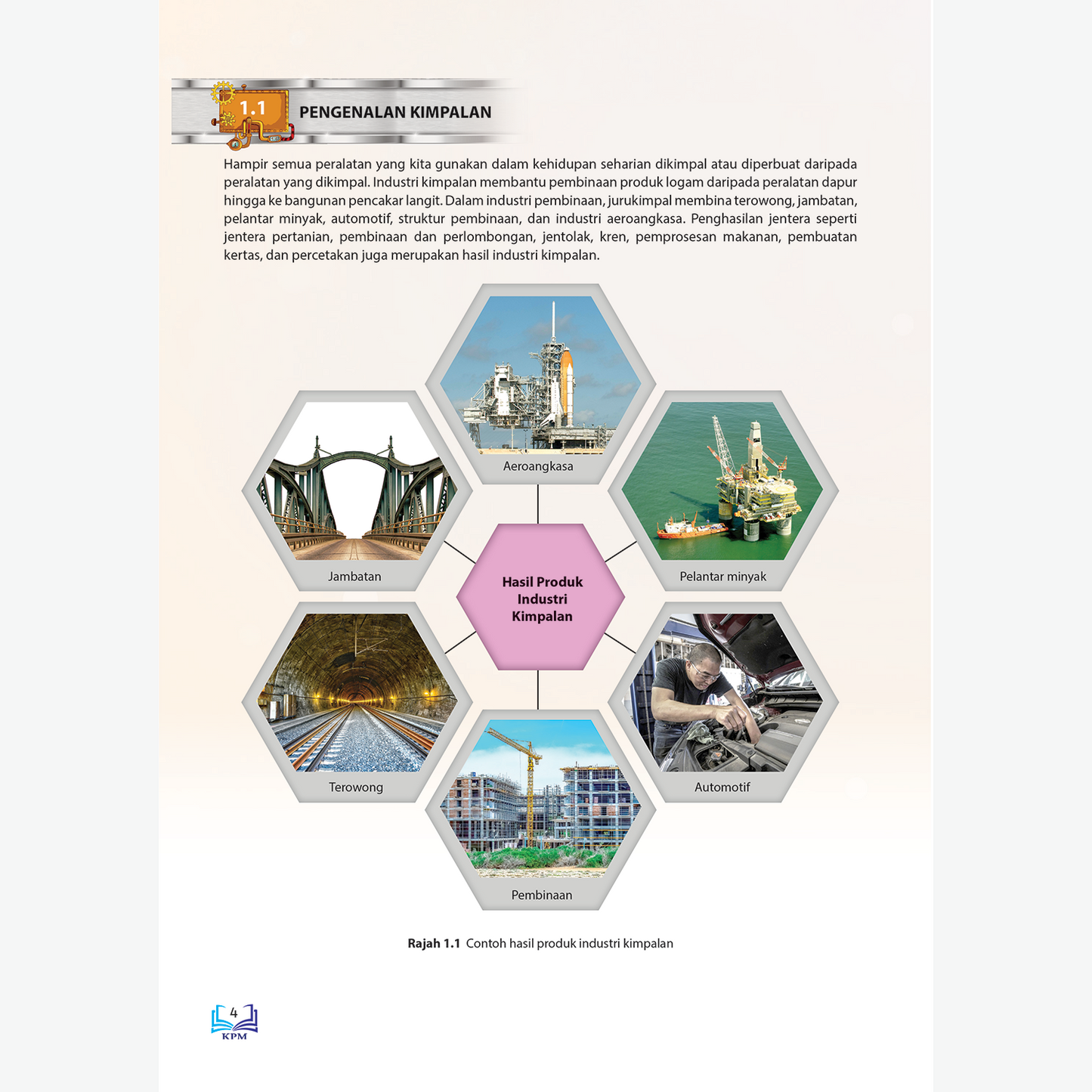 KIMPALAN ARKA DAN GAS TINGKATAN 4 & 5 (BUKU TEKS MPV)
