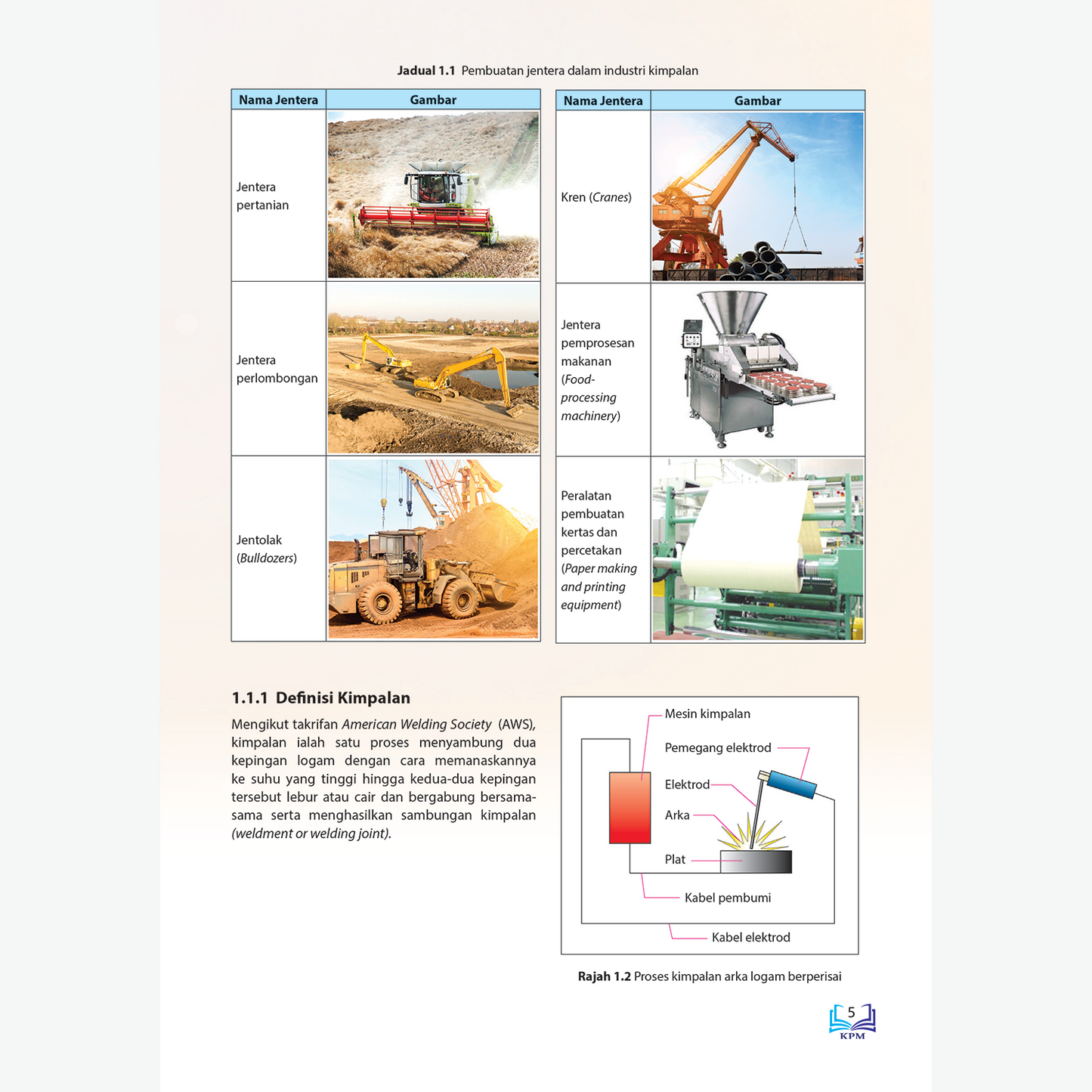 KIMPALAN ARKA DAN GAS TINGKATAN 4 & 5 (BUKU TEKS MPV)