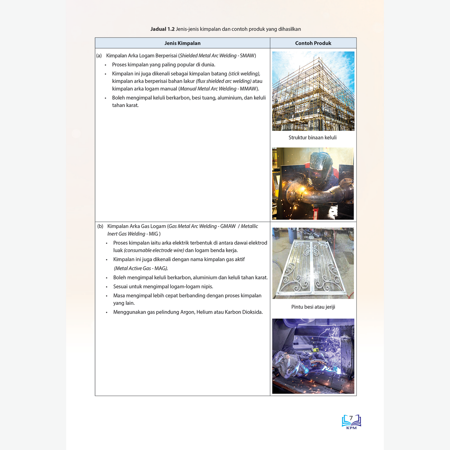 KIMPALAN ARKA DAN GAS TINGKATAN 4 & 5 (BUKU TEKS MPV)