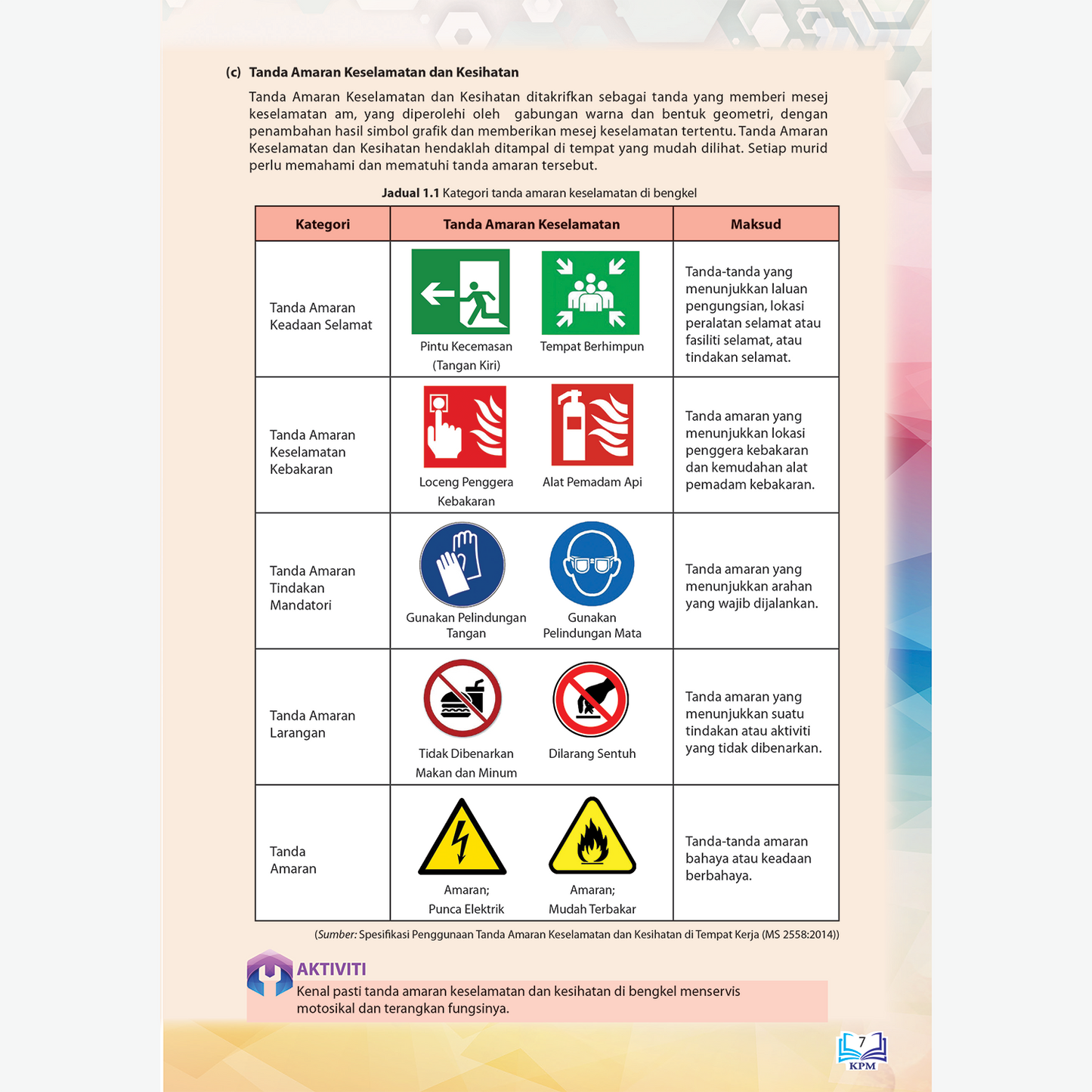 MENSERVIS MOTOSIKAL TINGKATAN 4 & 5 (BUKU TEKS MPV)