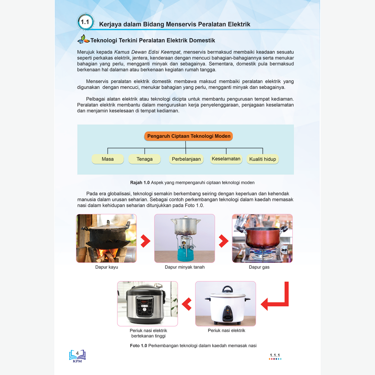 MENSERVIS PERALATAN ELEKTRIK DOMESTIK TING 4 DAN 5 (BUKU TEKS MPV)