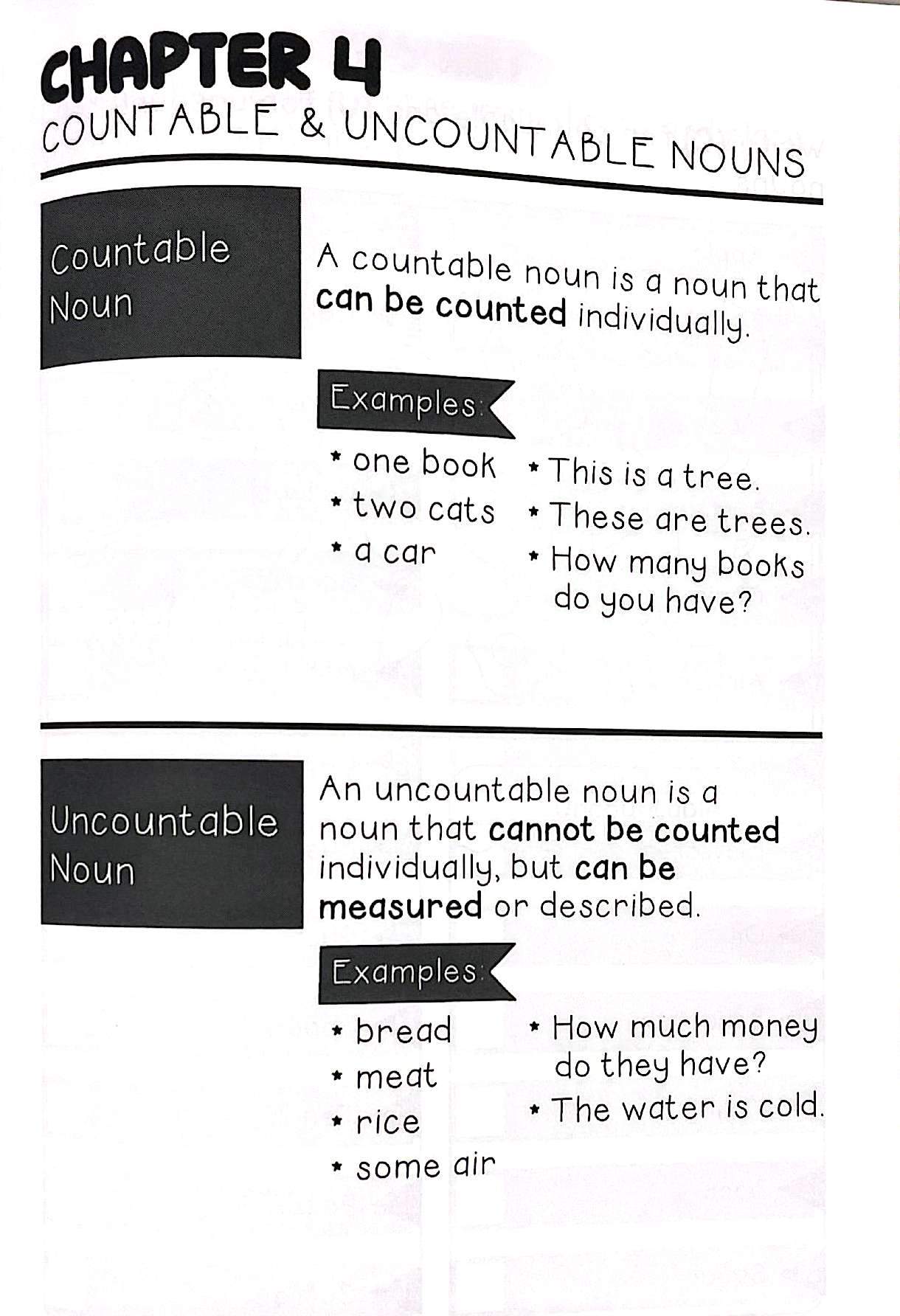 Let's Practise English (Pronouns)