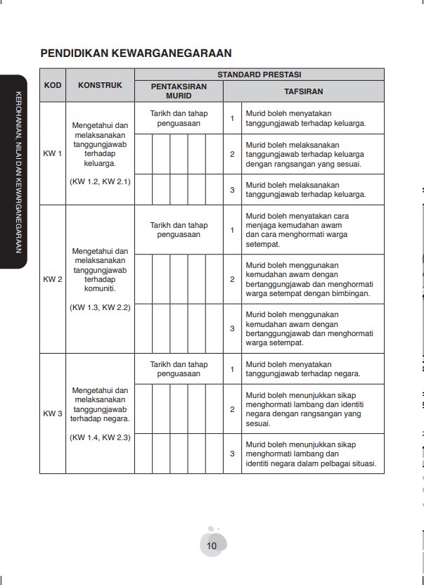 Rekod Pentaksiran Murid | KP2026
