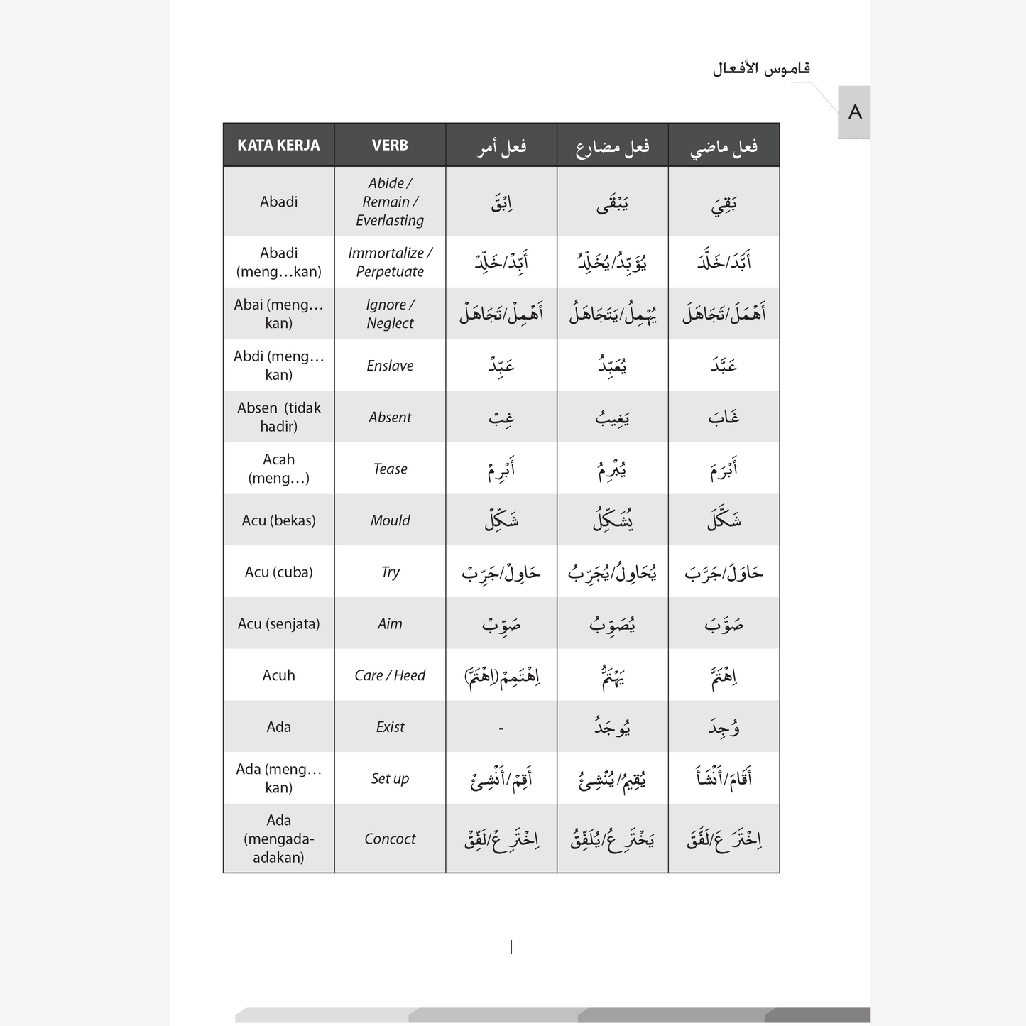Kamus Kata Kerja Bahasa Arab